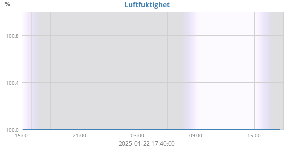 Luftfuktighet